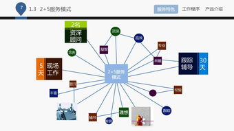 藍白企業管理咨詢公司 專業咨詢，助力企業成長