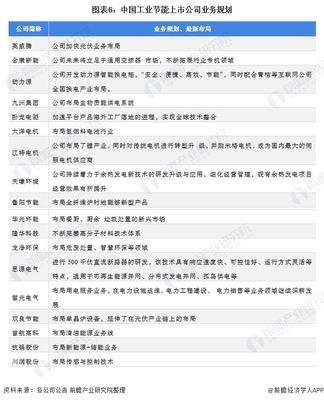 2022年工業節能行業上市公司全方位對比分析